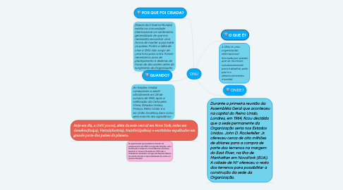 Mind Map: ONU