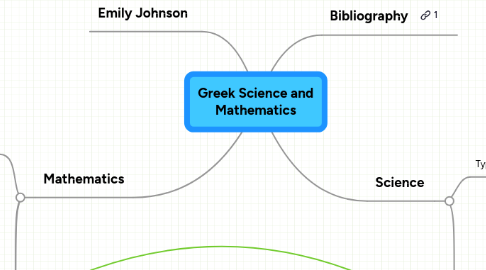 Mind Map: Greek Science and Mathematics