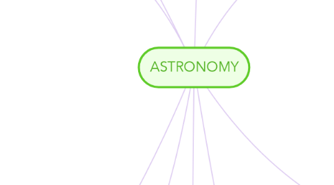 Mind Map: ASTRONOMY