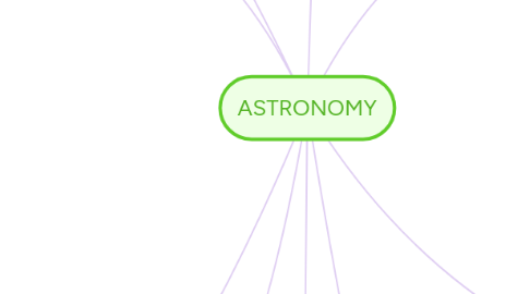 Mind Map: ASTRONOMY