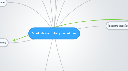 Mind Map: Statutory Interpretation