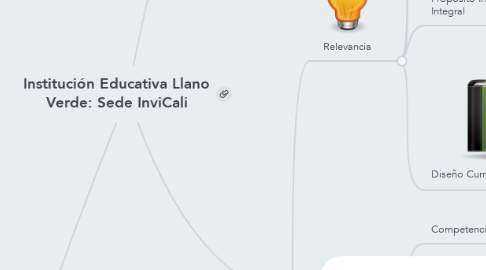 Mind Map: Institución Educativa Llano Verde: Sede InviCali