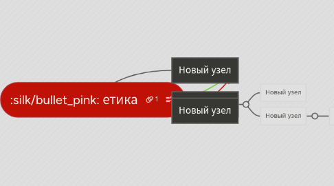 Mind Map: етика