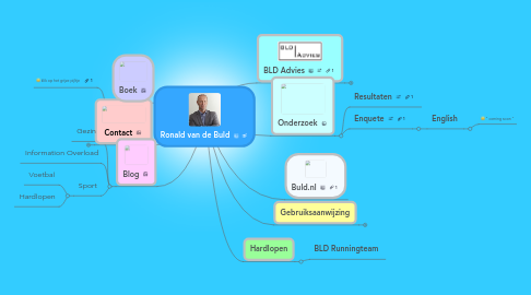 Mind Map: Ronald van de Buld