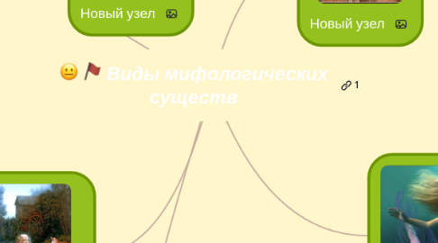 Mind Map: Виды мифологических существ