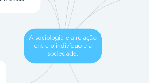 Mind Map: A sociologia e a relação entre o indivíduo e a sociedade.