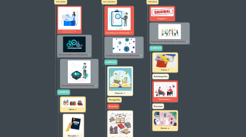 Mind Map: Fuentes de consulta