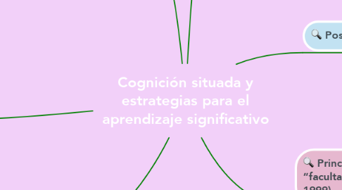Mind Map: Cognición situada y estrategias para el aprendizaje significativo