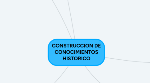 Mind Map: CONSTRUCCION DE CONOCIMIENTOS HISTORICO