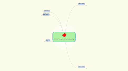Mind Map: Comment donner envie aux adhérents ?