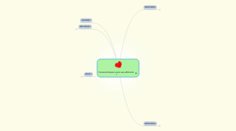 Mind Map: Comment donner envie aux adhérents  ?