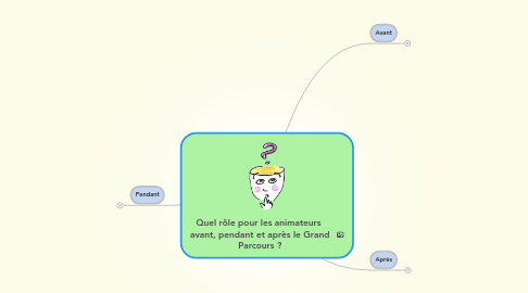 Mind Map: Quel rôle pour les animateurs  avant, pendant et après le Grand  Parcours ?