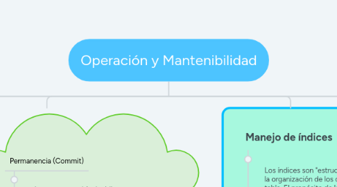 Mind Map: Operación y Mantenibilidad