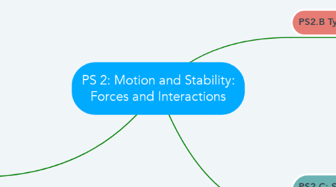 Mind Map: PS 2: Motion and Stability: Forces and Interactions