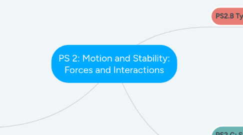 Mind Map: PS 2: Motion and Stability: Forces and Interactions