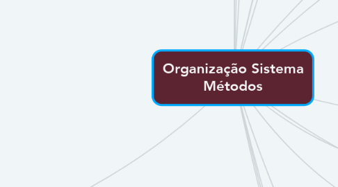 Mind Map: Organização Sistema Métodos