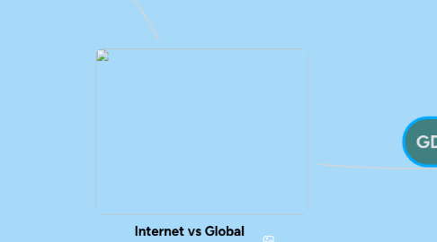Mind Map: Internet vs Global Distribution System.