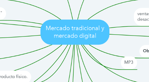Mind Map: Mercado tradicional y mercado digital