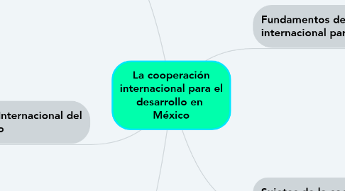 Mind Map: La cooperación internacional para el desarrollo en  México