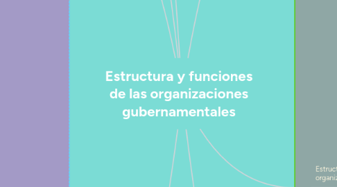 Mind Map: Estructura y funciones de las organizaciones gubernamentales