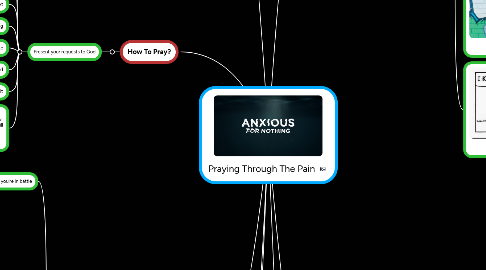 Mind Map: Praying Through The Pain