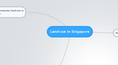Mind Map: Land-use in Singapore