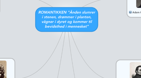 Mind Map: ROMANTIKKEN "Ånden slumrer i stenen, drømmer i planten, vågner i dyret og kommer til bevidsthed i mennesket”