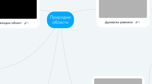 Mind Map: Природни области