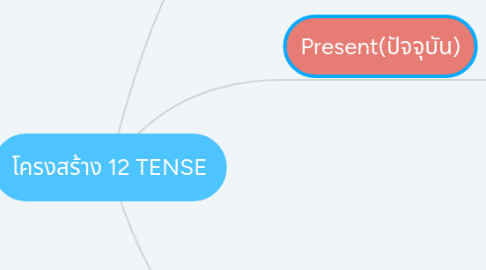 Mind Map: โครงสร้าง 12 TENSE