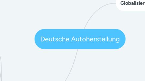 Mind Map: Deutsche Autoherstellung