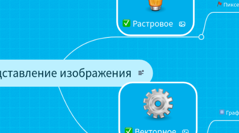 Mind Map: Представление изображения