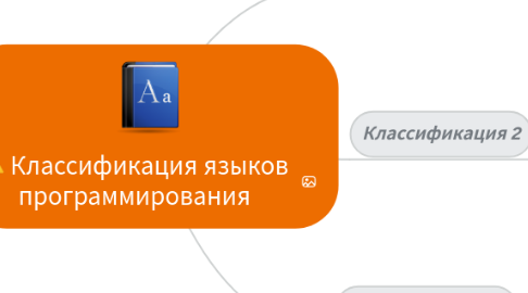 Mind Map: Классификация языков программирования