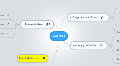 Mind Map: Outlines