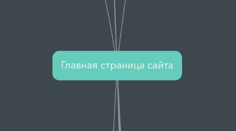 Mind Map: Главная страница сайта