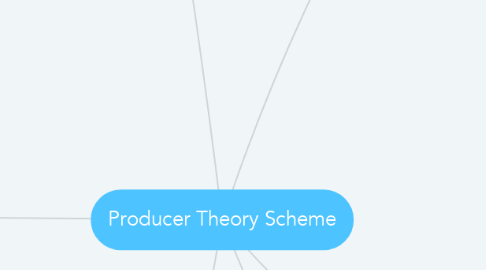 Mind Map: Producer Theory Scheme