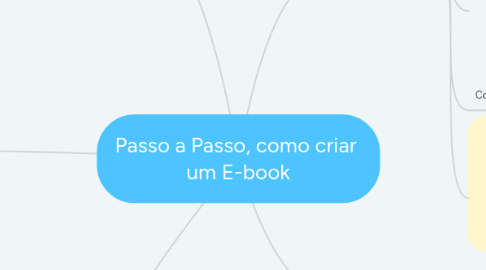 Mind Map: Passo a Passo, como criar um E-book