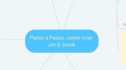 Mind Map: Passo a Passo, como criar  um E-book