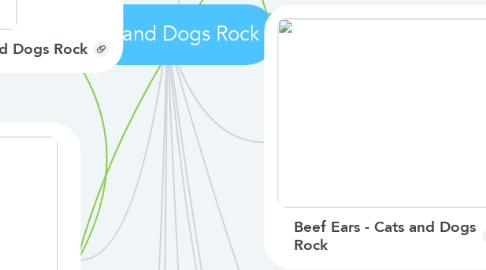 Mind Map: Cats and Dogs Rock
