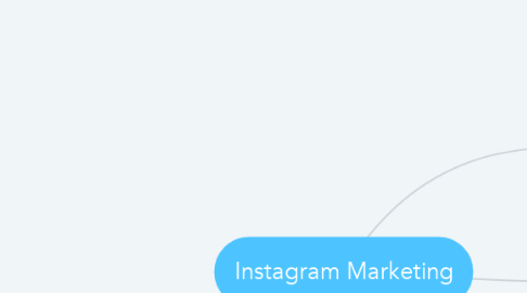 Mind Map: Instagram Marketing
