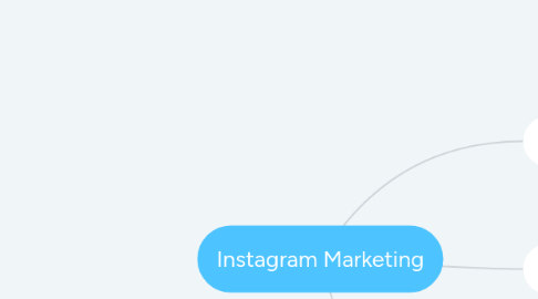 Mind Map: Instagram Marketing