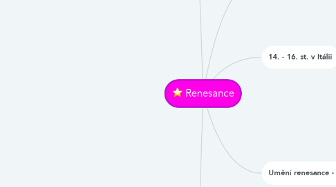 Mind Map: Renesance