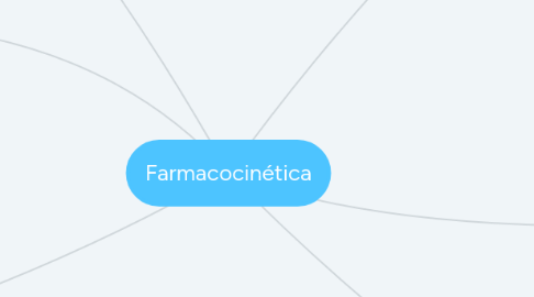 Mind Map: Farmacocinética