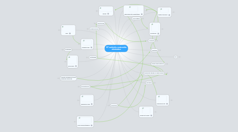 Mind Map: IKT eszközök a matematika oktatásában