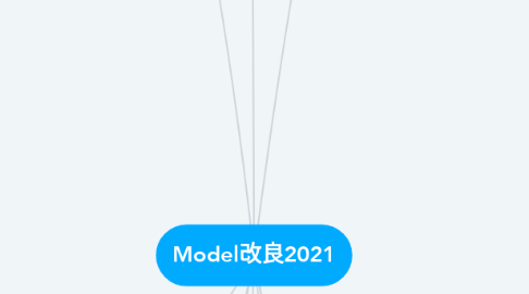 Mind Map: Model改良2021