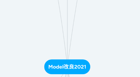 Mind Map: Model改良2021