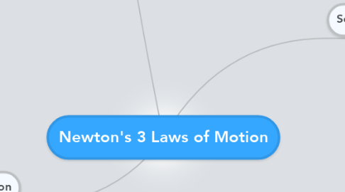 Mind Map: Newton's 3 Laws of Motion