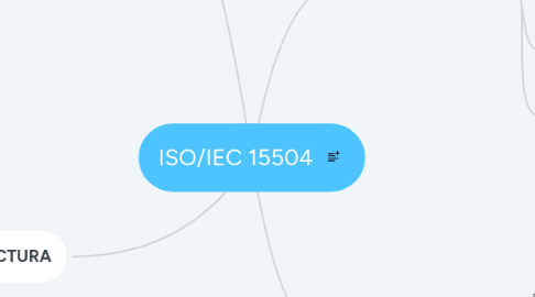 Mind Map: ISO/IEC 15504