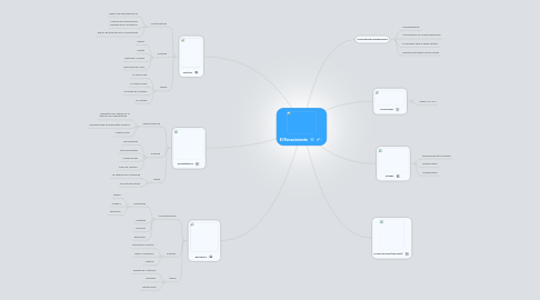 Mind Map: El Renacimiento