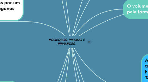Mind Map: POLIEDROS, PRISMAS E PIRÂMIDES.