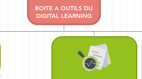 Mind Map: BOITE A OUTILS DU DIGITAL LEARNING